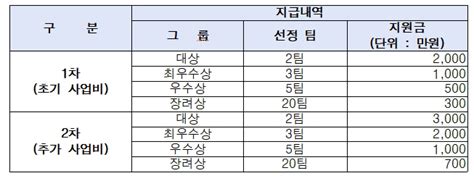 서울시 청년 골목창업 경진대회 개최청년 사장 30명 선발 네이트뉴스