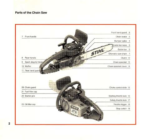 Exploring The Detailed Parts Diagram Of Stihl Chainsaw 011av