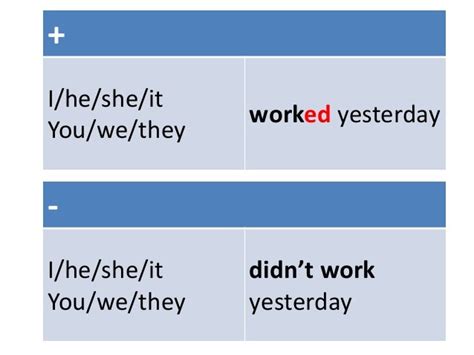 3º Cycle Past Tense Regular Verbs