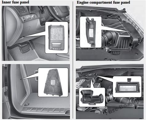 Fuse Box Diagram Kia Borrego Mohave