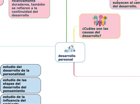 Desarrollo Personal Mapa Mental Amostra