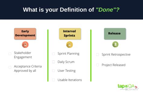 Definition Of Done Dod Why How To Use It In Agile Off