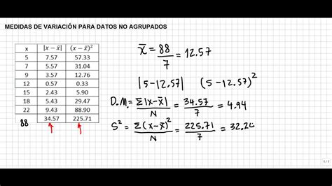 Medidas De Variacion Datos No Agrupados Youtube