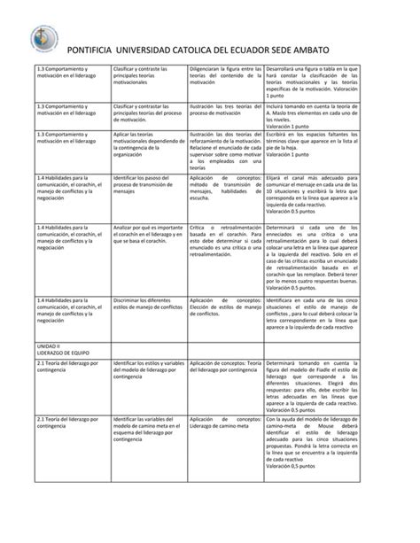 Liderazgo Y Tecnicas De Negociacion Vii A Ico Angel Ortiz PDF