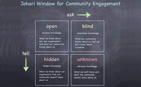 😍 Johari window with examples. Example Of Johari Window Free Essays. 2019-02-21