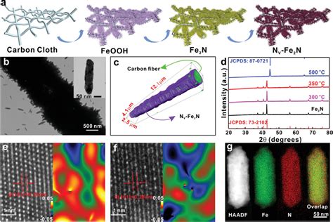 科学网—wiley能源催化领域最新进展 双金属mof、界面电子调控、合金设计、杂原子掺杂纳米线、核壳结构 Wiley中国的博文