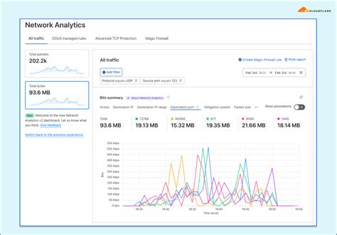 Introducing Cloudflares New Network Analytics Dashboard Noise