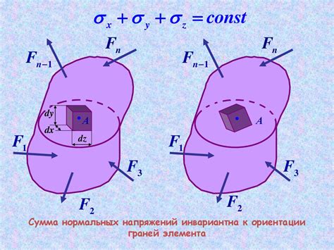 Теория упругости с основами пластичности и ползучести - презентация онлайн