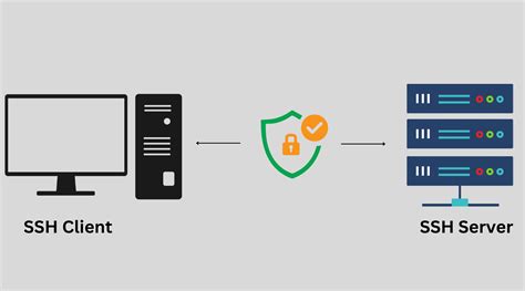 Secure Shell 2024 Complete Step By Step Process