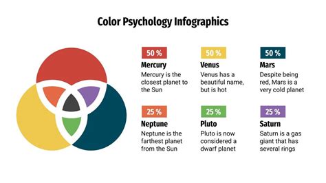 Color Psychology Infographics | Google Slides & PowerPoint