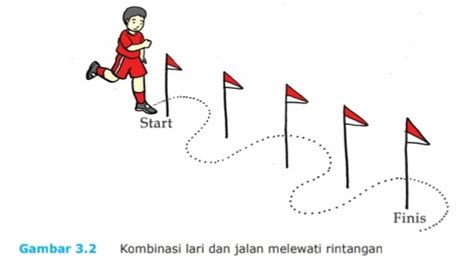 Jelaskan Cara Melakukan Kombinasi Jalan Cepat Materi Belajar Online