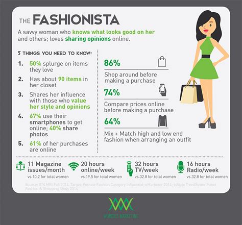 Understanding The Fashionista Wmi