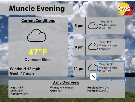 Evening Forecast Discussion Cardinal Weather Service