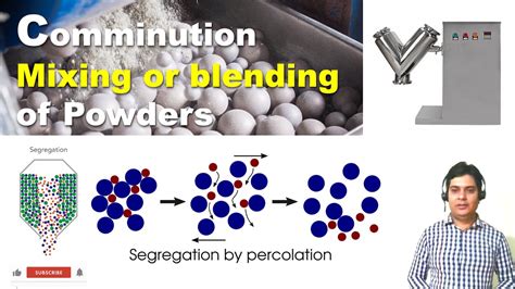 Comminution Of Powder I Particle Size Reduction I Blending And