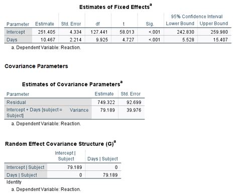 Comparing Mixed Effect Models In R And Spss Uva Library