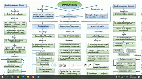 Principales Autores Del Conductismo Y Sus Investigaciones Hot Sex Picture