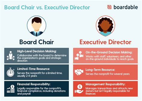 How to Be a Rockstar Nonprofit Board Chair | Tips & Duties