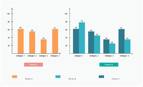 Top 10 Types of Charts and Their Usages