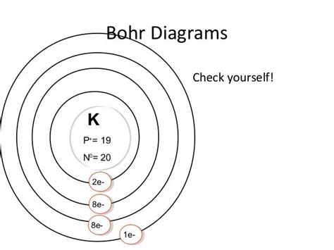 How To Bohr Diagram