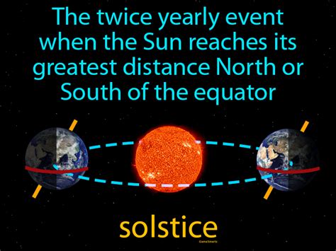 Solstice Definition & Image | GameSmartz