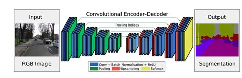 Semantic Segmentation The Definitive Guide For 2021