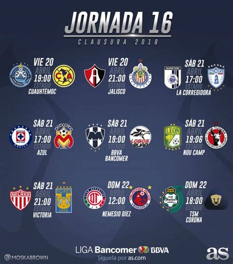 La Tabla General de la Liga MX después la jornada 16 del Clausura 2018