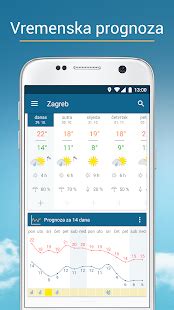 Vrijeme Radar Vremenska Prognoza Hrvatska Aplikacije Na Google Playu