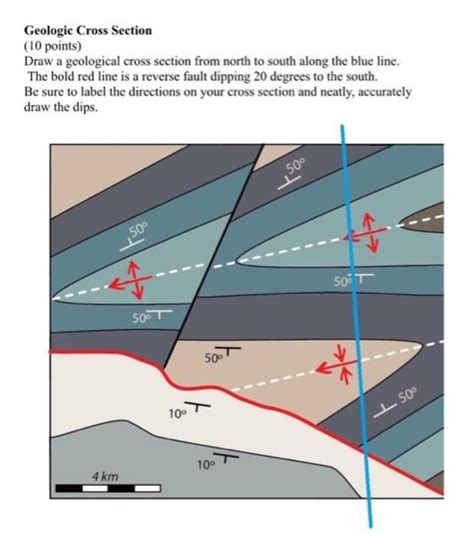 Solved Geologic Cross Section 10 Points Draw A Geological Chegg