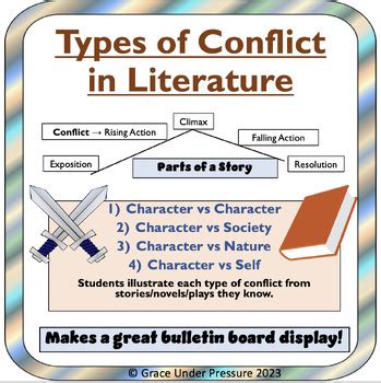 Types Of Conflict In Literature Handout And Illustrating Examples Activity