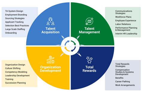 Optimize People Systems Hr Consulting The Hrc