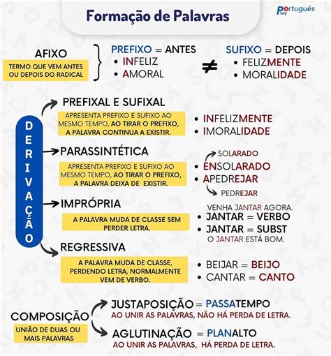 Em Q Parte De Uma Palavra Fica O Prefixo - 5
