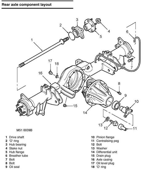 Exploring The Land Rover Series 3 Front Axle A Detailed Diagram