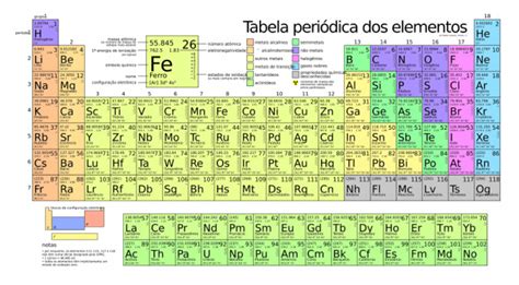 Tabela Periodica Pdf Alta Definição - Tabela Periódica em PDF Alta Resolução | PDF