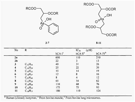 Table I from INHIBITION OF CARBONIC ANHYDRASE ISOZYMES I, II AND IV ...