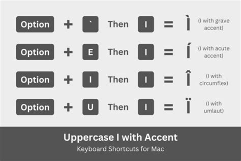 How to Type I with an Accent Mark (ì, í, î, ï) on Your Keyboard - Tech ...