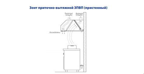 Зонт приточно-вытяжной 1600х1200х400 мм