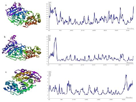 Molecular Docking And Md Simulation Analysis Of L Asparaginase Of