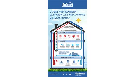 Buderus Ofrece Las Claves Para Maximizar La Eficiencia En Instalaciones