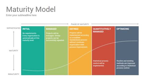 Business Maturity Model Diagrams Powerpoint Template Designs