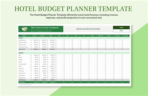 Budget Planner Template Docs Zerogast