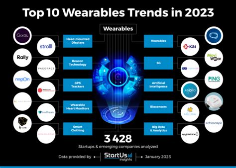 Top 10 Wearables Trends In 2025 StartUs Insights