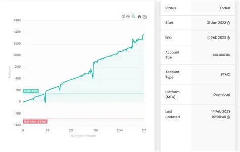 FTMO EA Passing Pack MT4 Mt4tool Cheap Expert