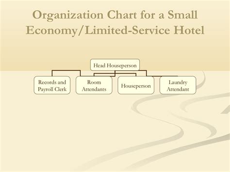 Housekeeping department of hotel