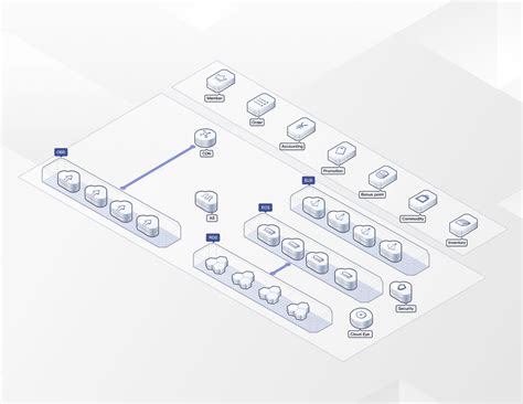 Huawei ECS Pricing Features And Reviews Jan 2025