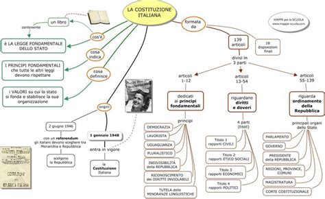 A Diagram With Several Different Types Of People And Things To See In