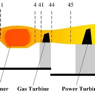 Schematic diagram of the turboshaft engine structure | Download Scientific Diagram