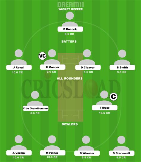 Northern Districts Vs Central Districts ND Vs CD Dream11 Prediction