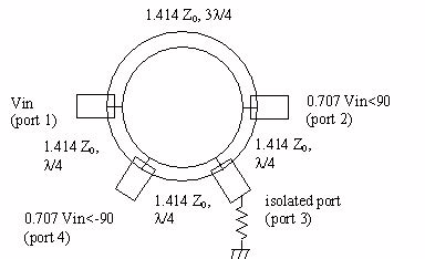 Rat Race Coupler Even Odd Mode Analysis Factory Sale