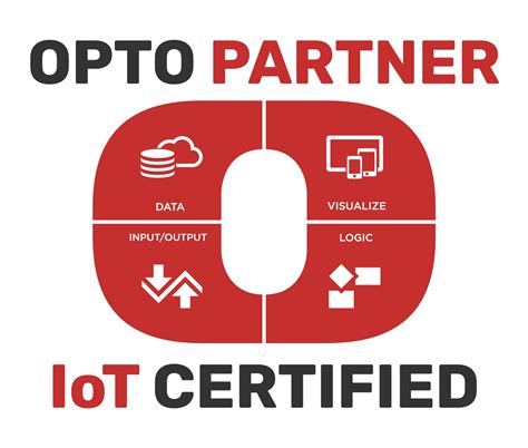 Meet The Newest Iot Certified Optopartners