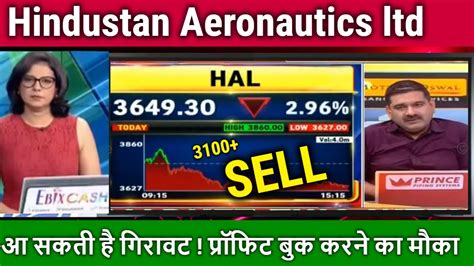 Hindustan Aeronautics Ltd Share Latest News Hold Or Sell Analysis